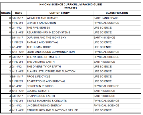K-4 OHM CURRICULUM 
